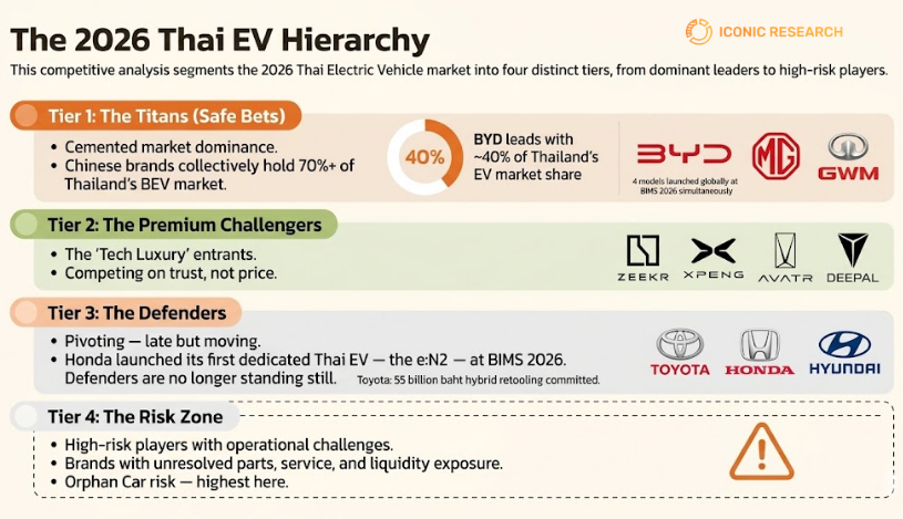 Thailand's EV market