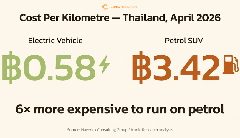 EV against petrol