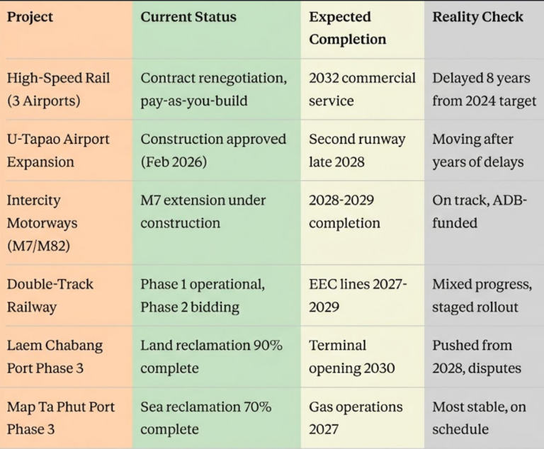 EEC Thailand | Iconic Research