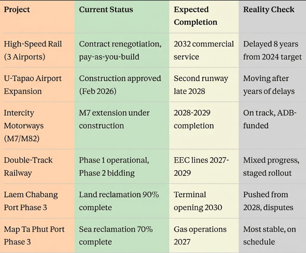 EEC Thailand | Iconic Research