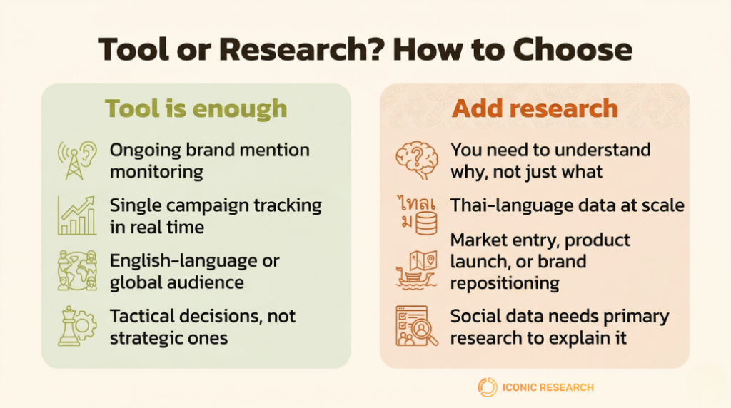 Social Listening Tools