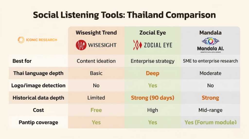 Social Listening Tools