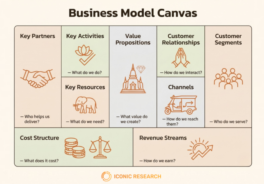 Business Model Canvas