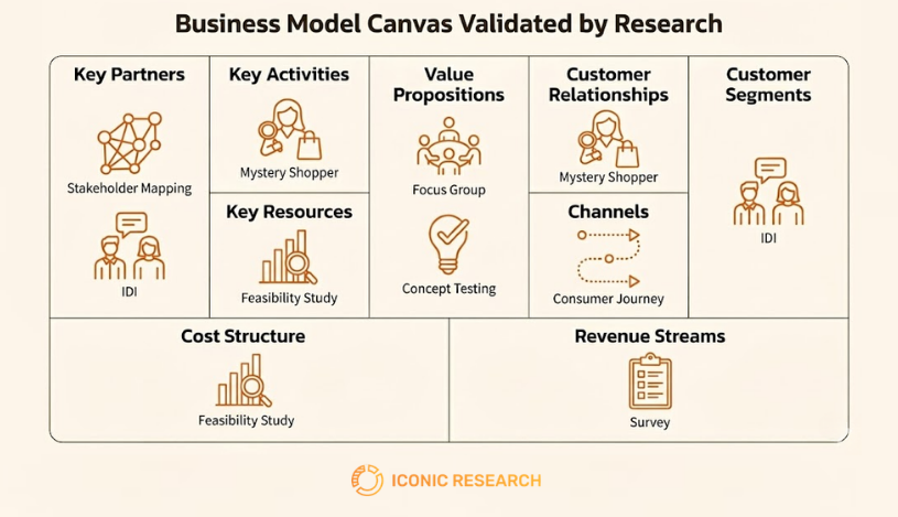 Business Model Canvas