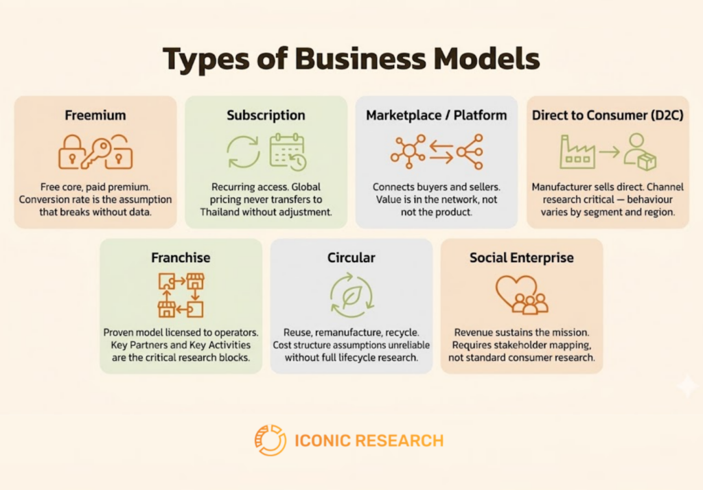 Business Model