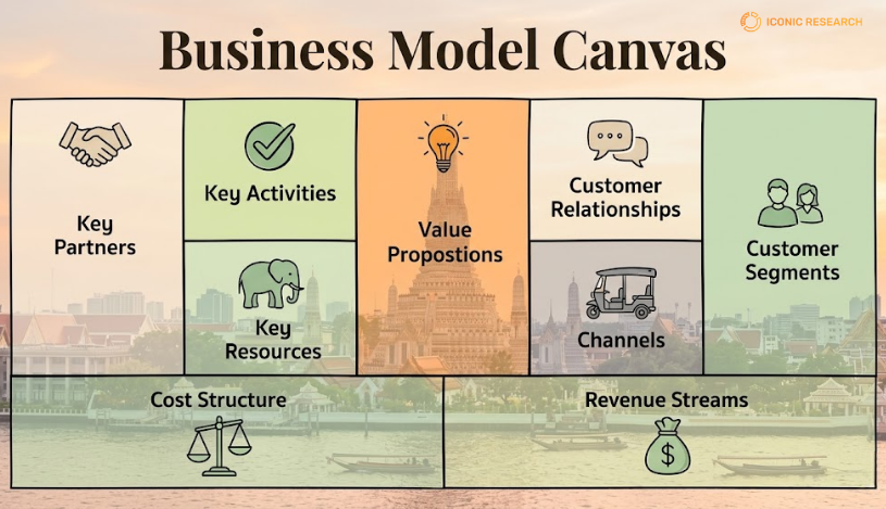 Business Model | Iconic Research