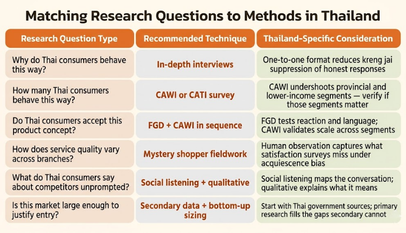 Data collection techniques