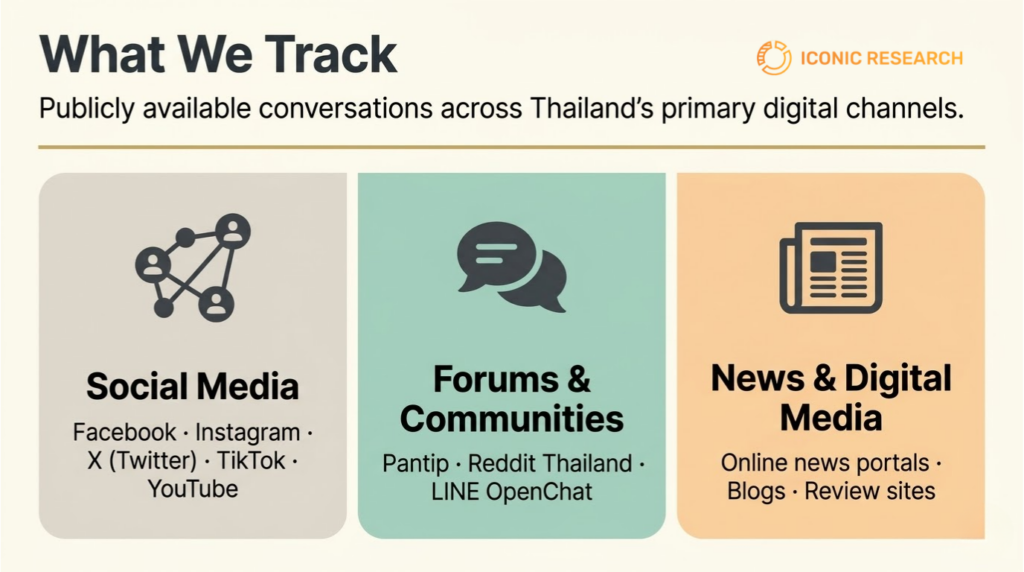 Social Listening Agency in Thailand