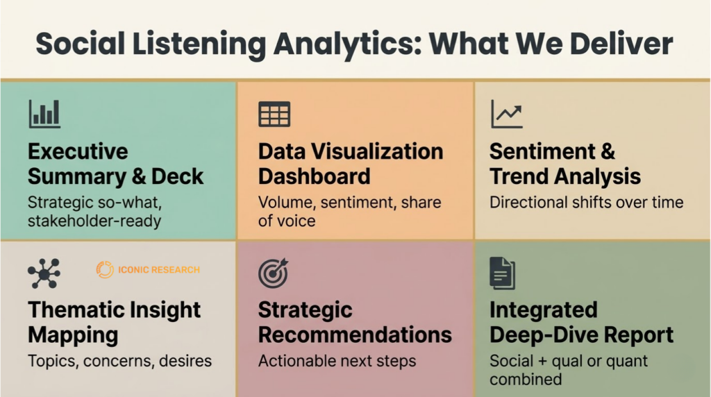 Social Listening Agency