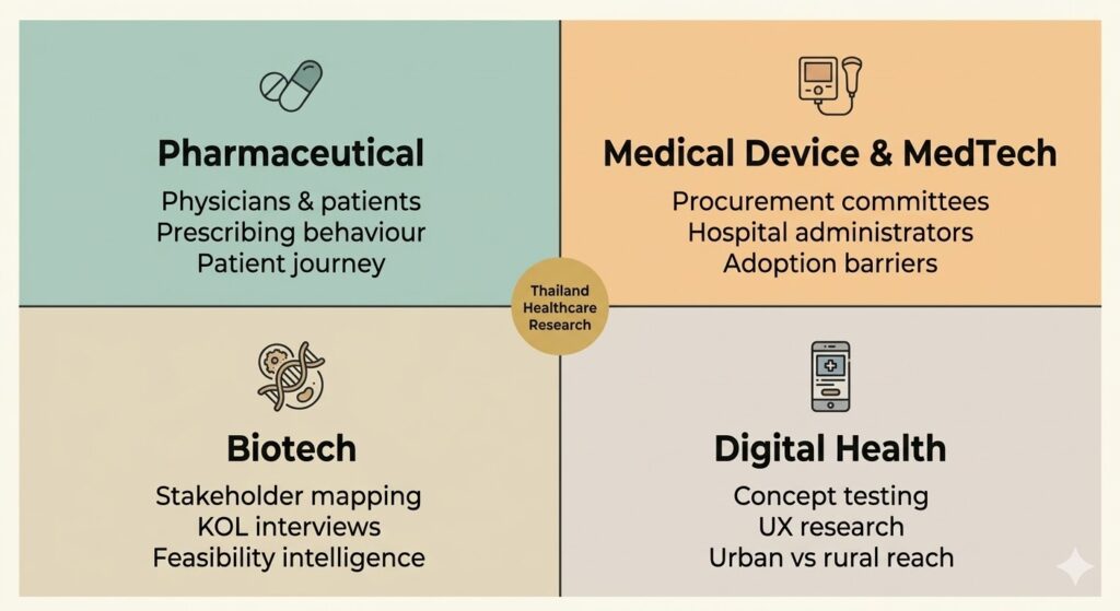 Healthcare & MedTech Research in Thailand