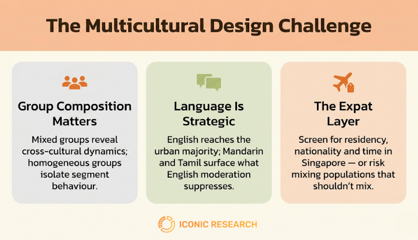Focus Group Singapore