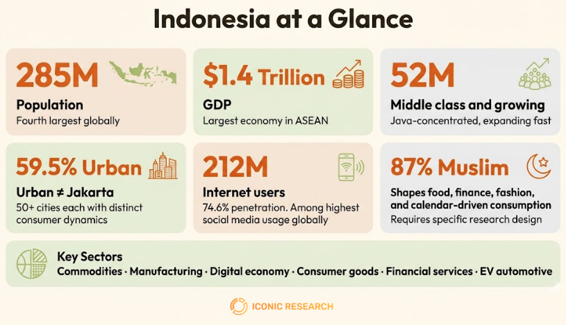 Indonesia at a Glance