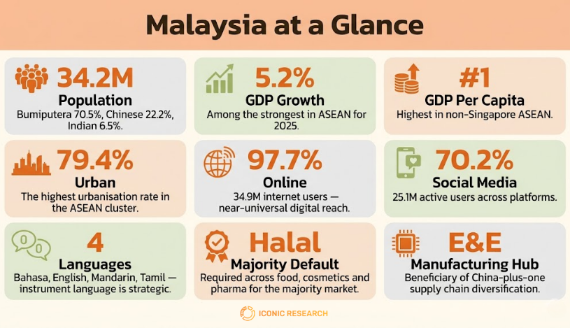 Malaysia at a Glance
