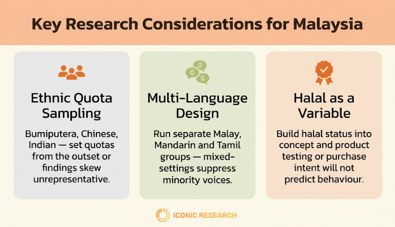 Malaysia Market Research