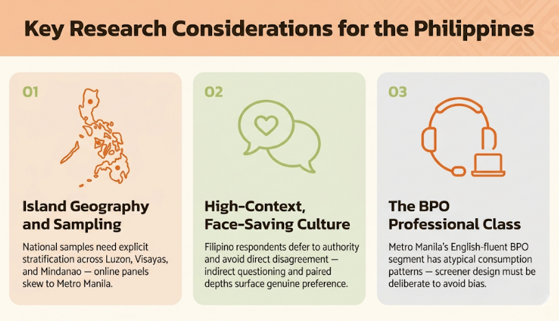 Philippines Market Research