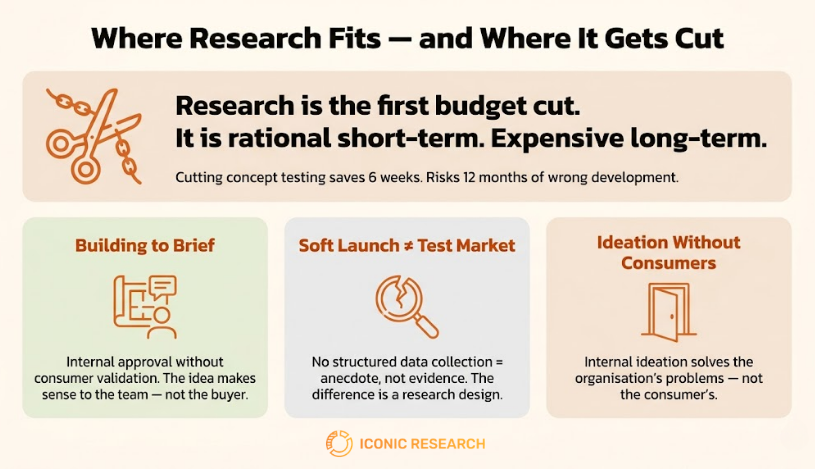 New product development process