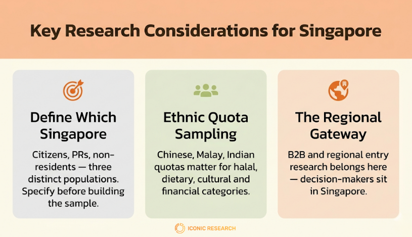 Singapore Market Research