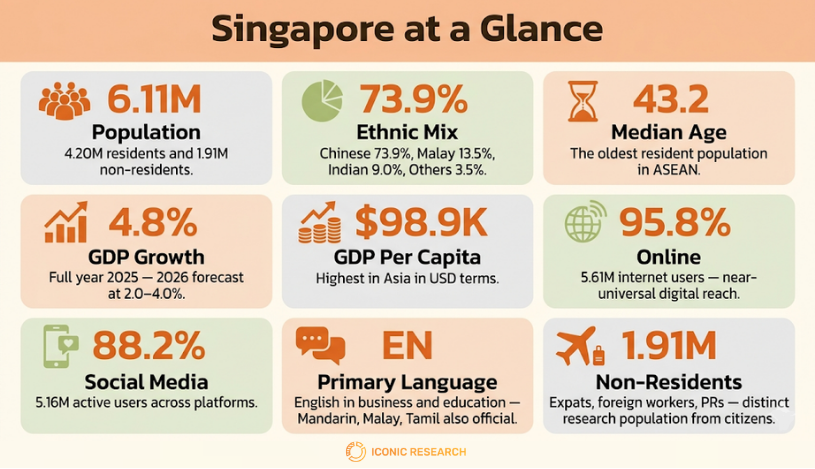 Singapore at a Glance