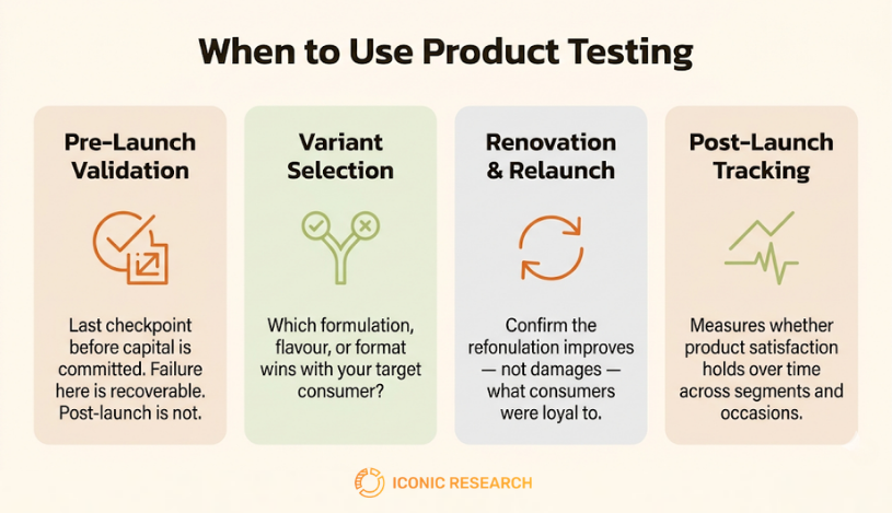 Product Testing