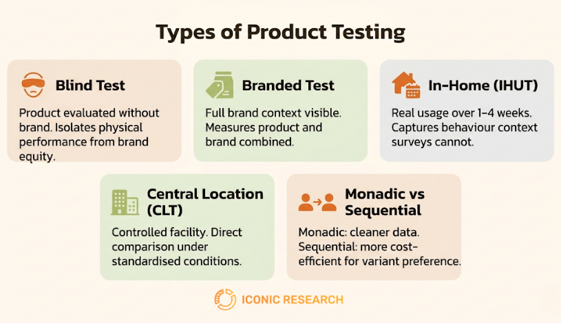Product Testing