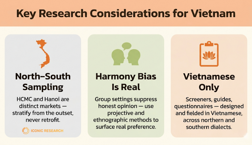 Vietnam Market Research