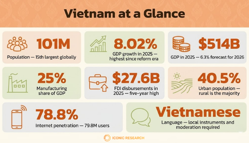 Vietnam at a Glance