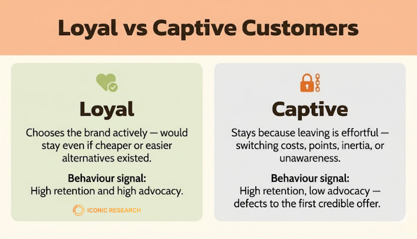 Customer Loyalty