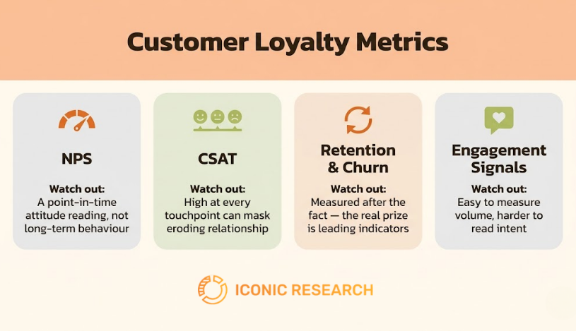 Customer Loyalty Metrics