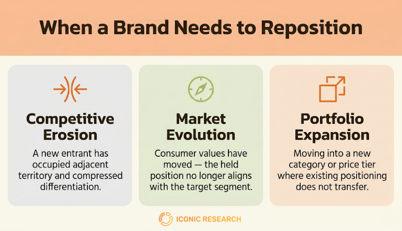 Brand Repositioning
