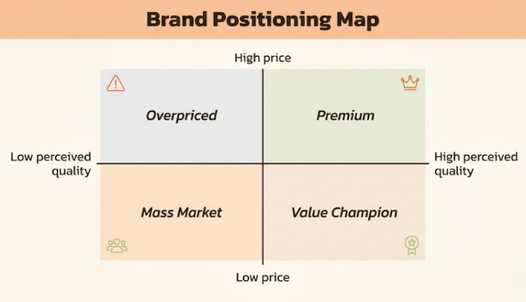 Brand Positioning | Iconic Research