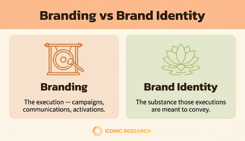 Branding vs Brand Identity