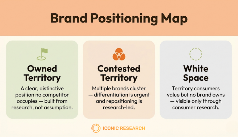 Brand Positioning Map