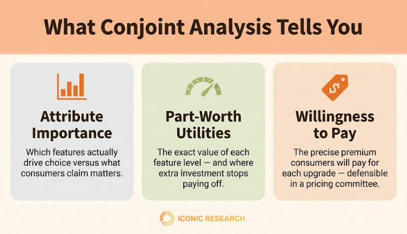 Conjoint Analysis