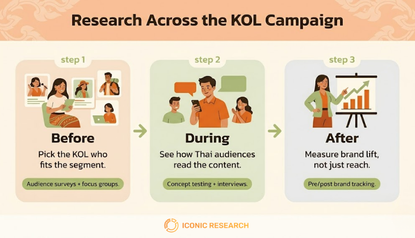 Key Opinion Leader Research