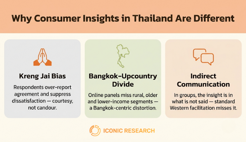 Consumer Insights