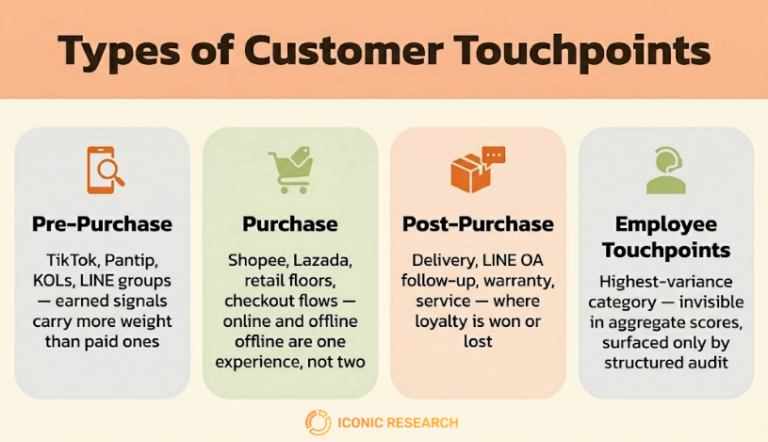 Touchpoint | Iconic Research