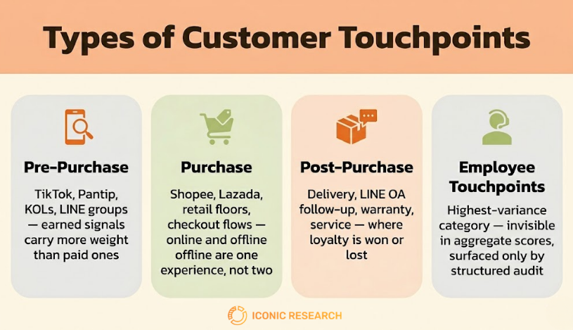 Customer Touchpoints